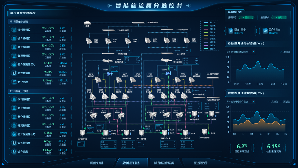 【公司新聞】國(guó)際領(lǐng)先！北京華宇中選自控公司一項(xiàng)科技成果通過(guò)鑒定！